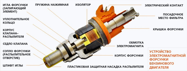 Промываем топливные форсунки: мытьем и катаньем